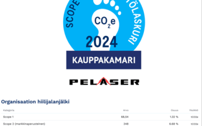 Pelaserille Kauppakamarin päästölaskurimerkki (Scopet 1, 2 ja 3)