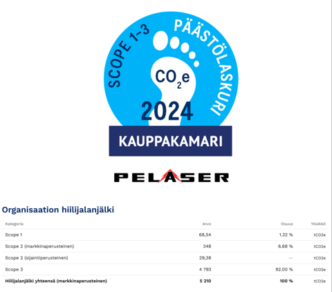 Pelaserille Kauppakamarin päästölaskurimerkki (Scopet 1, 2 ja 3)